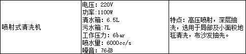 地毯清洗机器设备价格_德力士品牌网